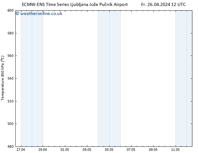 Height 500 hPa ALL TS Su 12.05.2024 12 UTC