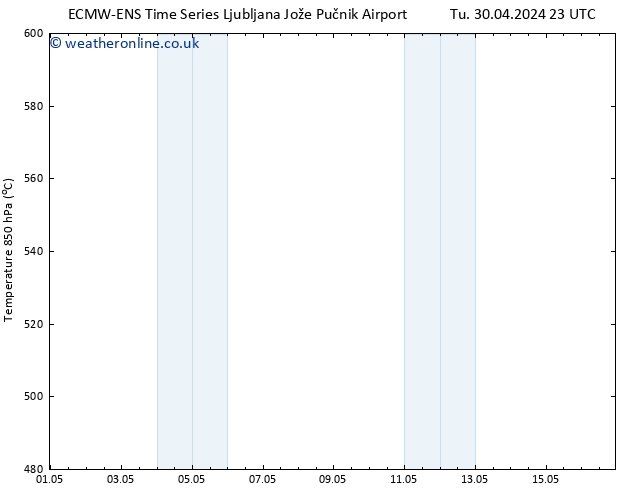 Height 500 hPa ALL TS Fr 03.05.2024 11 UTC