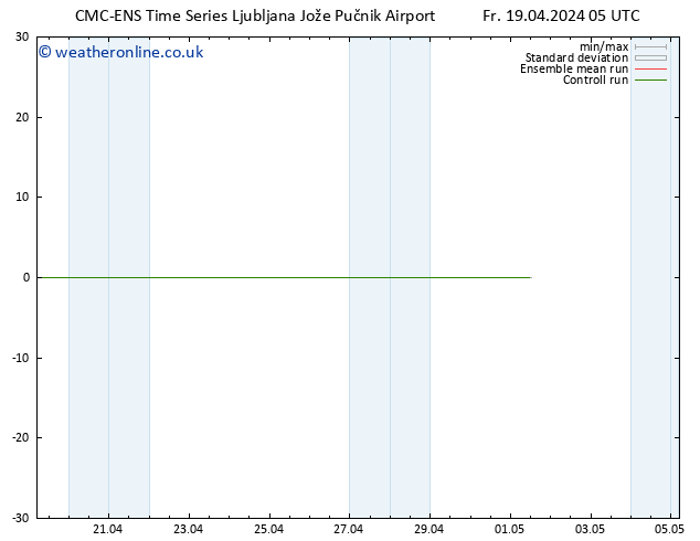 Height 500 hPa CMC TS Fr 19.04.2024 11 UTC