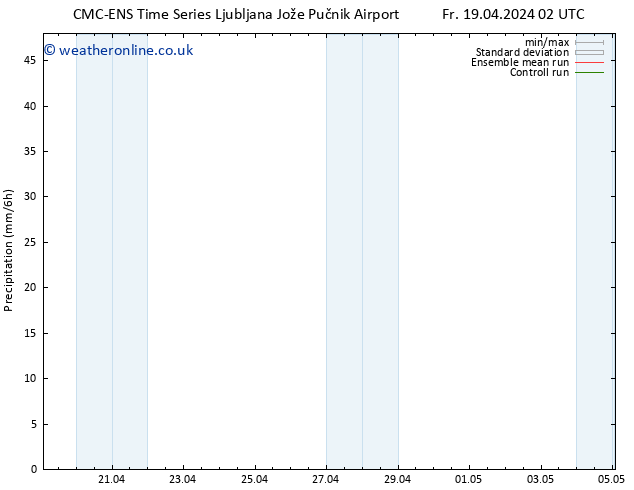 Precipitation CMC TS Sa 20.04.2024 02 UTC