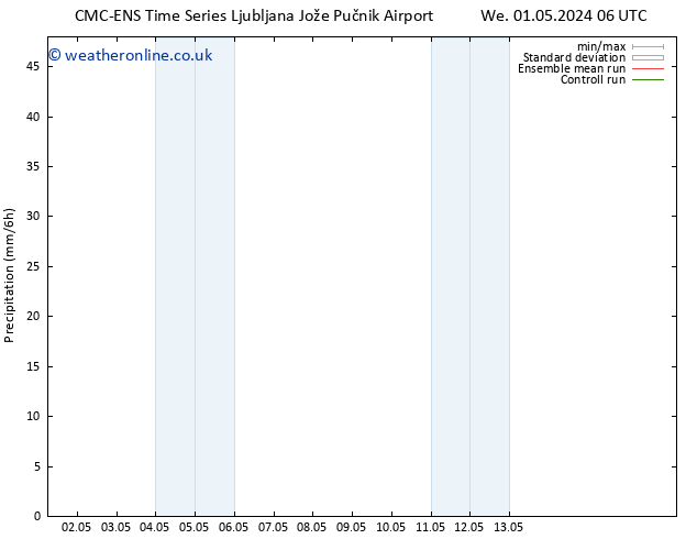 Precipitation CMC TS We 01.05.2024 18 UTC