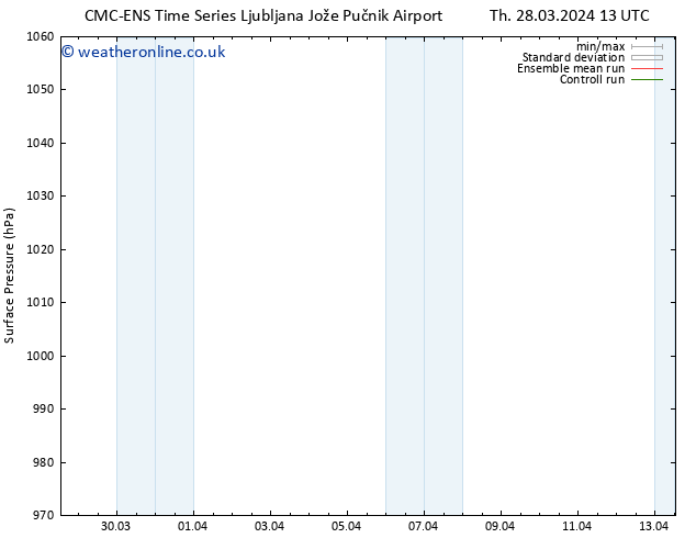 Surface pressure CMC TS Th 28.03.2024 19 UTC