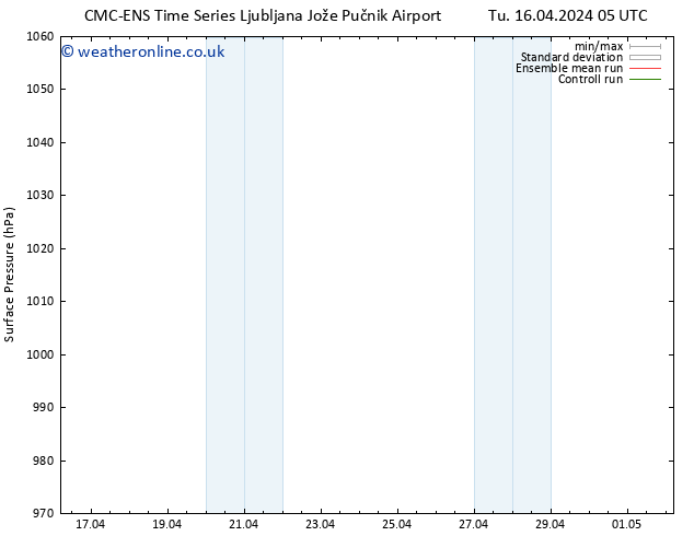 Surface pressure CMC TS Mo 22.04.2024 11 UTC