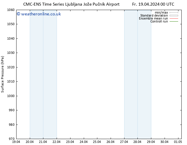 Surface pressure CMC TS Fr 19.04.2024 06 UTC