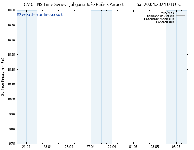 Surface pressure CMC TS Su 21.04.2024 21 UTC