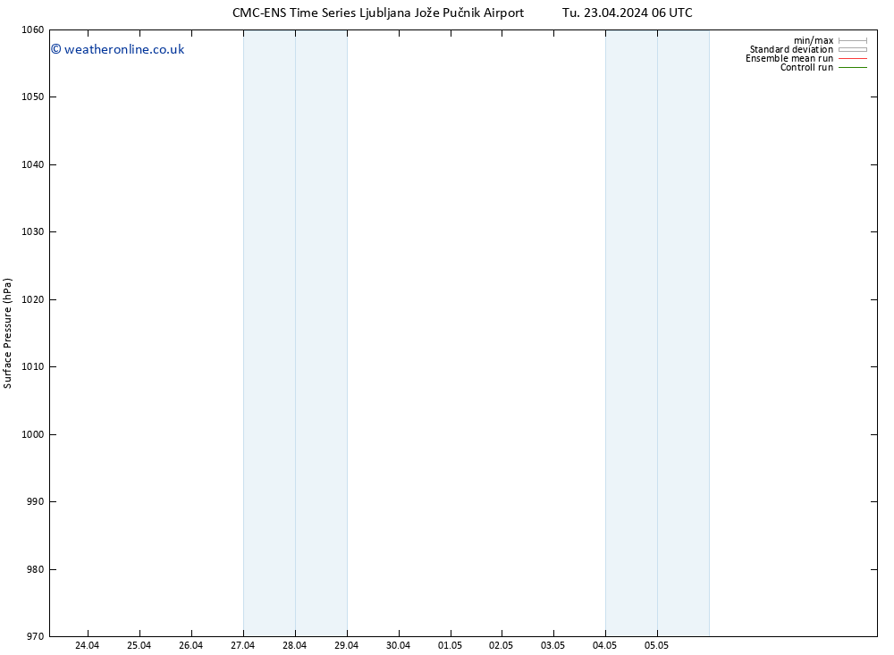 Surface pressure CMC TS Tu 23.04.2024 12 UTC