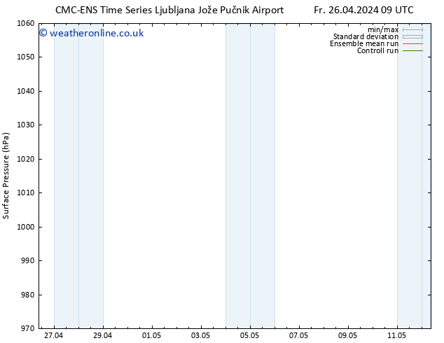 Surface pressure CMC TS Tu 30.04.2024 09 UTC