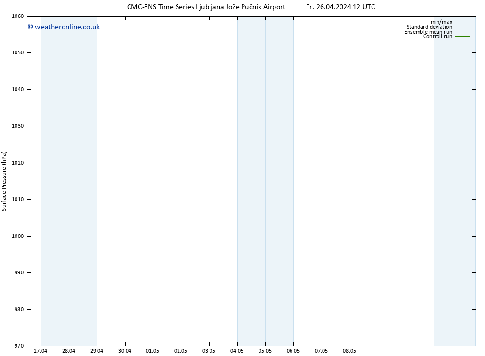 Surface pressure CMC TS Mo 06.05.2024 12 UTC