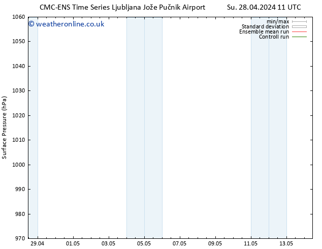 Surface pressure CMC TS Su 28.04.2024 23 UTC