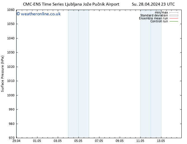 Surface pressure CMC TS Mo 29.04.2024 23 UTC