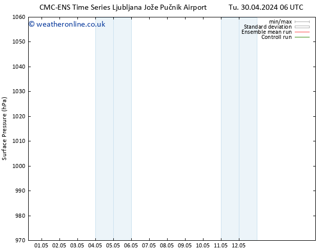 Surface pressure CMC TS We 08.05.2024 18 UTC