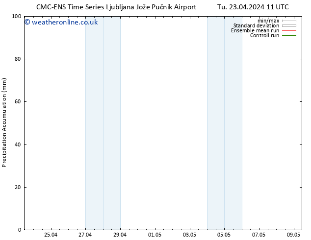 Precipitation accum. CMC TS Tu 23.04.2024 11 UTC