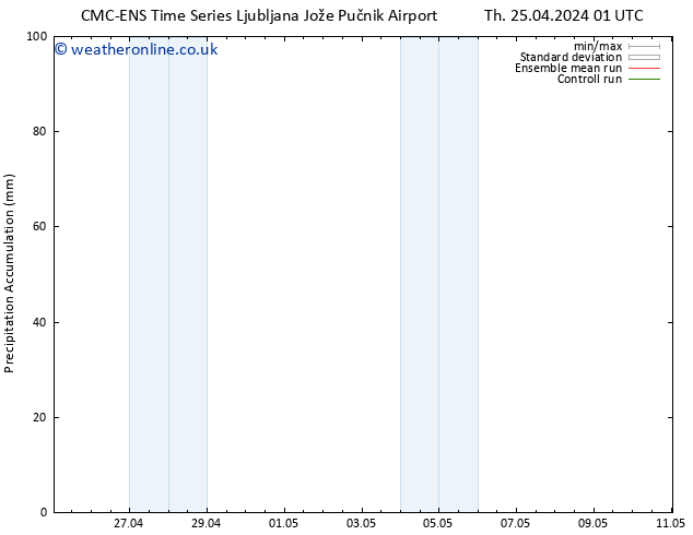 Precipitation accum. CMC TS Th 25.04.2024 07 UTC