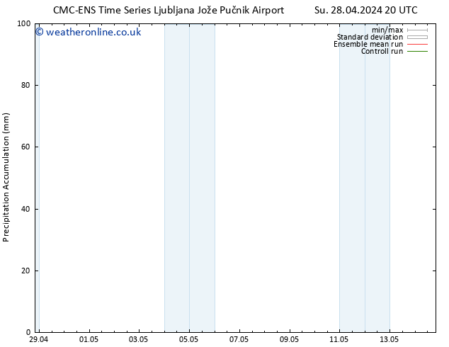 Precipitation accum. CMC TS Th 09.05.2024 08 UTC