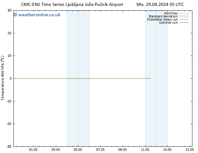 Temp. 850 hPa CMC TS Su 05.05.2024 05 UTC