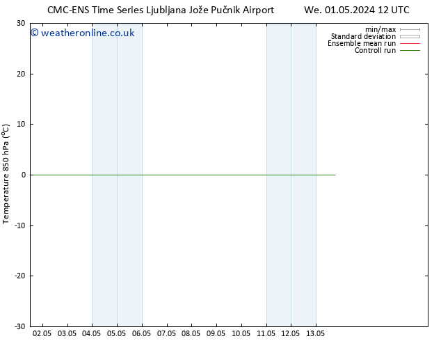 Temp. 850 hPa CMC TS Mo 13.05.2024 18 UTC