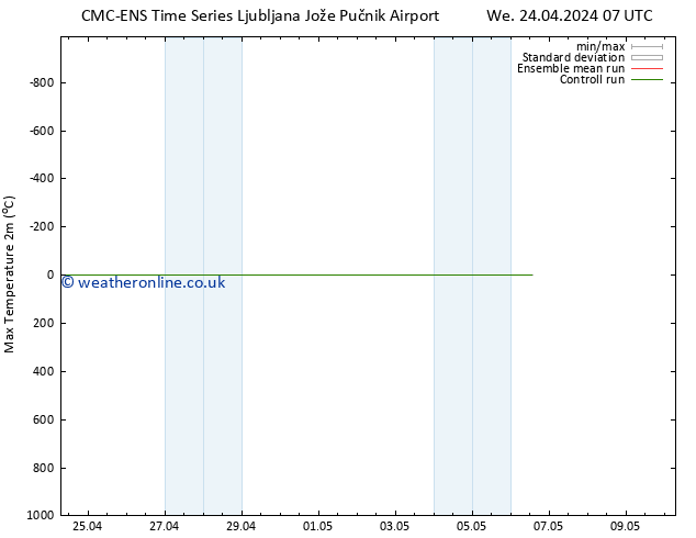 Temperature High (2m) CMC TS We 24.04.2024 07 UTC