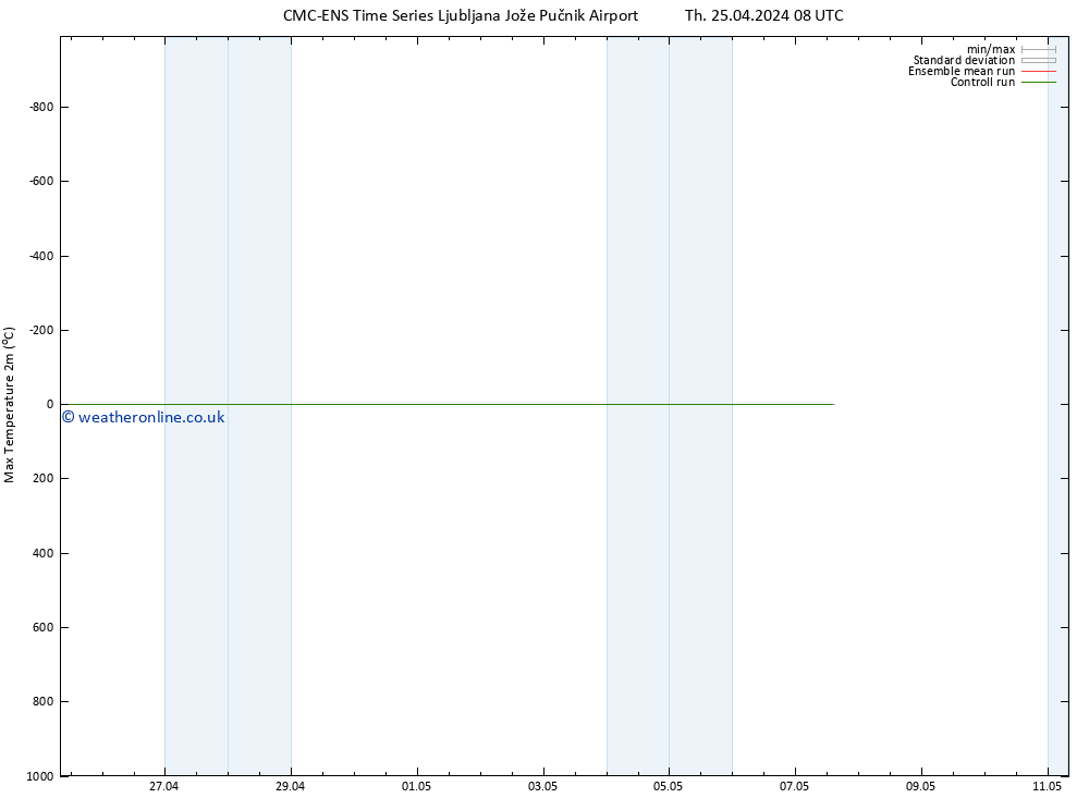 Temperature High (2m) CMC TS Th 25.04.2024 08 UTC