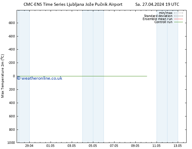 Temperature High (2m) CMC TS Mo 29.04.2024 07 UTC