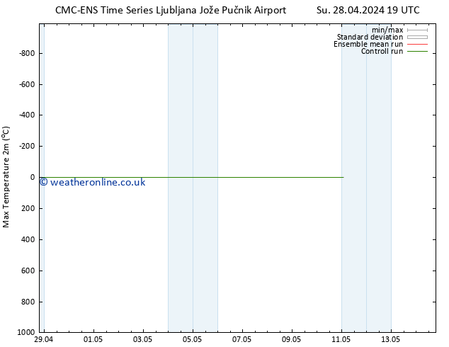 Temperature High (2m) CMC TS Tu 30.04.2024 13 UTC