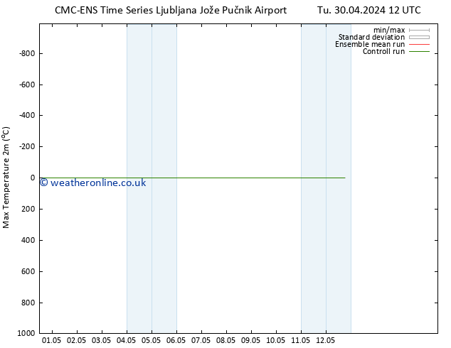 Temperature High (2m) CMC TS Tu 30.04.2024 12 UTC