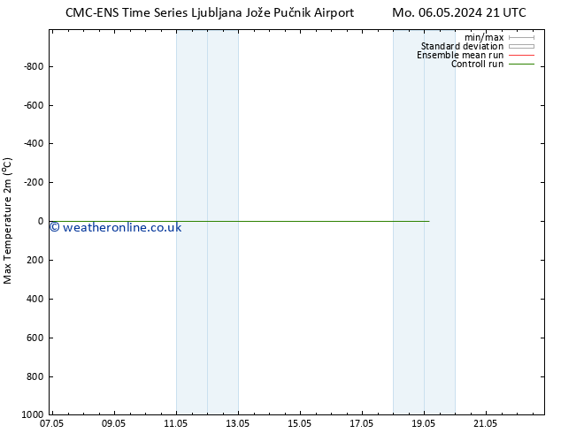 Temperature High (2m) CMC TS Tu 07.05.2024 21 UTC