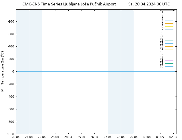 Temperature Low (2m) CMC TS Sa 20.04.2024 00 UTC