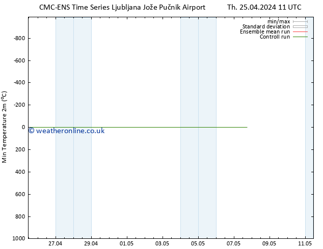 Temperature Low (2m) CMC TS Th 25.04.2024 23 UTC