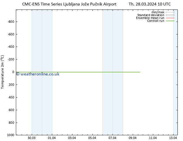 Temperature (2m) CMC TS Fr 29.03.2024 10 UTC