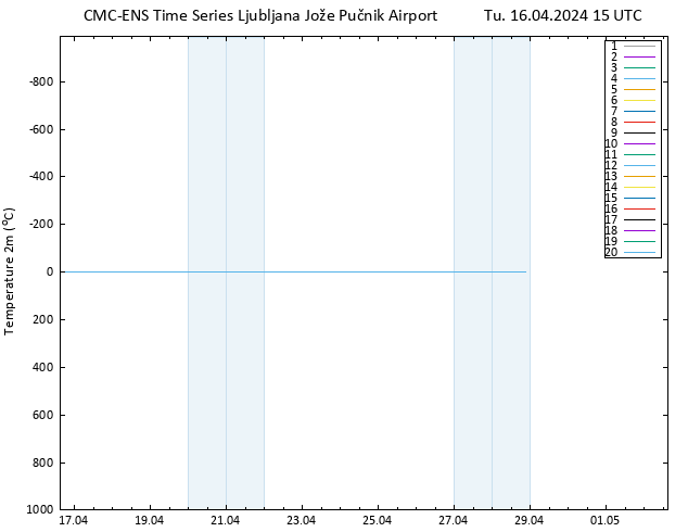 Temperature (2m) CMC TS Tu 16.04.2024 15 UTC