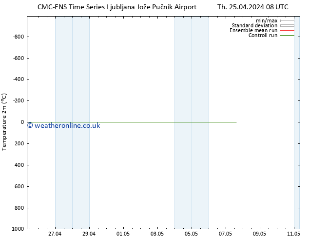 Temperature (2m) CMC TS Fr 26.04.2024 08 UTC