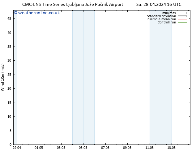 Surface wind CMC TS Su 28.04.2024 22 UTC
