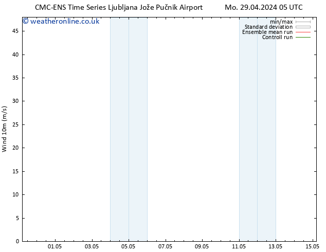 Surface wind CMC TS Mo 29.04.2024 11 UTC