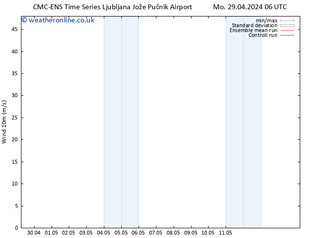 Surface wind CMC TS We 08.05.2024 06 UTC