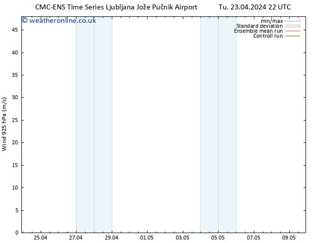 Wind 925 hPa CMC TS Tu 23.04.2024 22 UTC