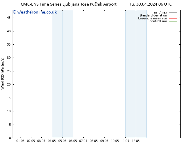 Wind 925 hPa CMC TS Su 05.05.2024 06 UTC