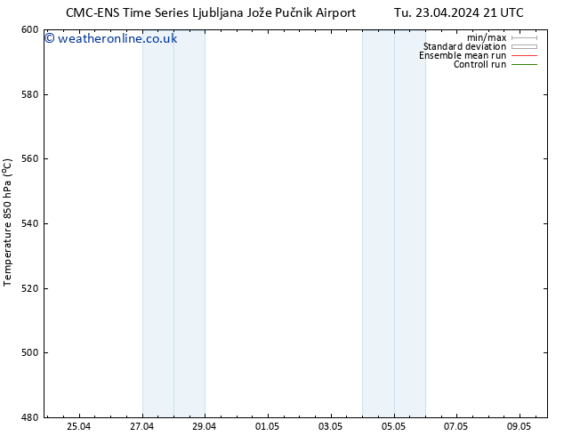Height 500 hPa CMC TS We 24.04.2024 21 UTC