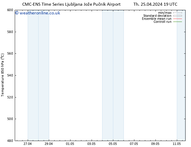 Height 500 hPa CMC TS Su 05.05.2024 19 UTC