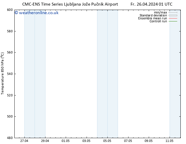 Height 500 hPa CMC TS Fr 26.04.2024 13 UTC