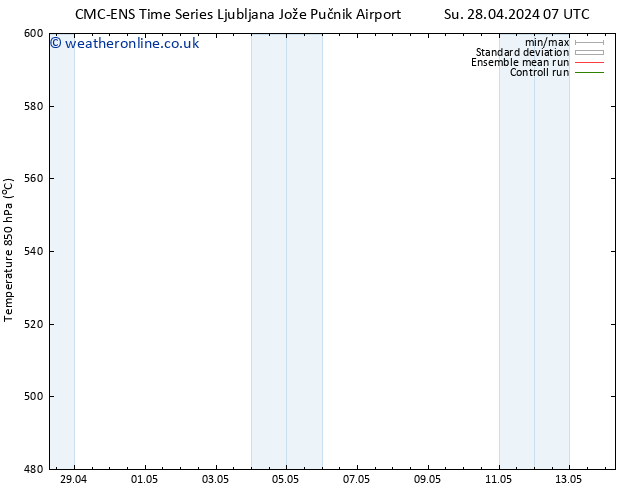 Height 500 hPa CMC TS Fr 03.05.2024 13 UTC