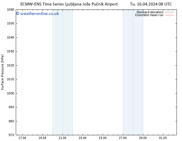 Surface pressure ECMWFTS We 17.04.2024 08 UTC