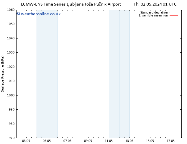 Surface pressure ECMWFTS Fr 03.05.2024 01 UTC