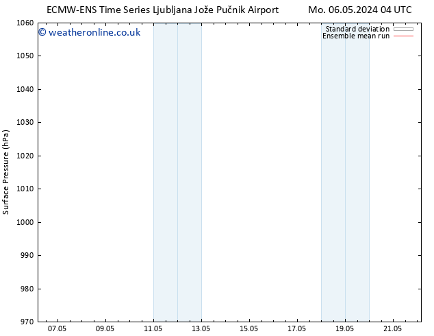 Surface pressure ECMWFTS Tu 07.05.2024 04 UTC