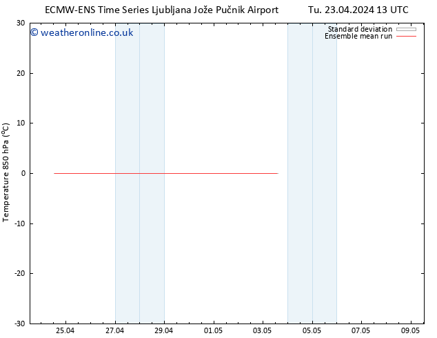 Temp. 850 hPa ECMWFTS Tu 30.04.2024 13 UTC