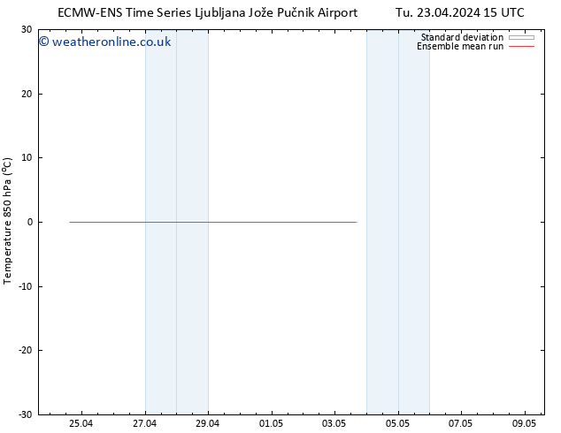 Temp. 850 hPa ECMWFTS We 24.04.2024 15 UTC