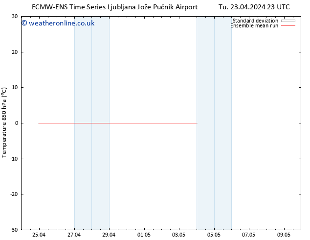 Temp. 850 hPa ECMWFTS We 24.04.2024 23 UTC