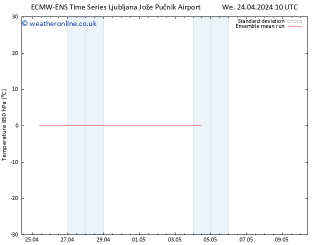 Temp. 850 hPa ECMWFTS Th 25.04.2024 10 UTC