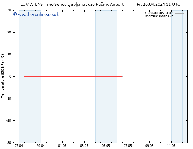 Temp. 850 hPa ECMWFTS Mo 06.05.2024 11 UTC