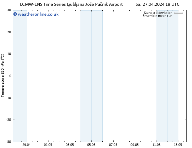 Temp. 850 hPa ECMWFTS Su 28.04.2024 18 UTC