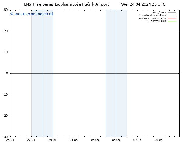 Height 500 hPa GEFS TS We 24.04.2024 23 UTC